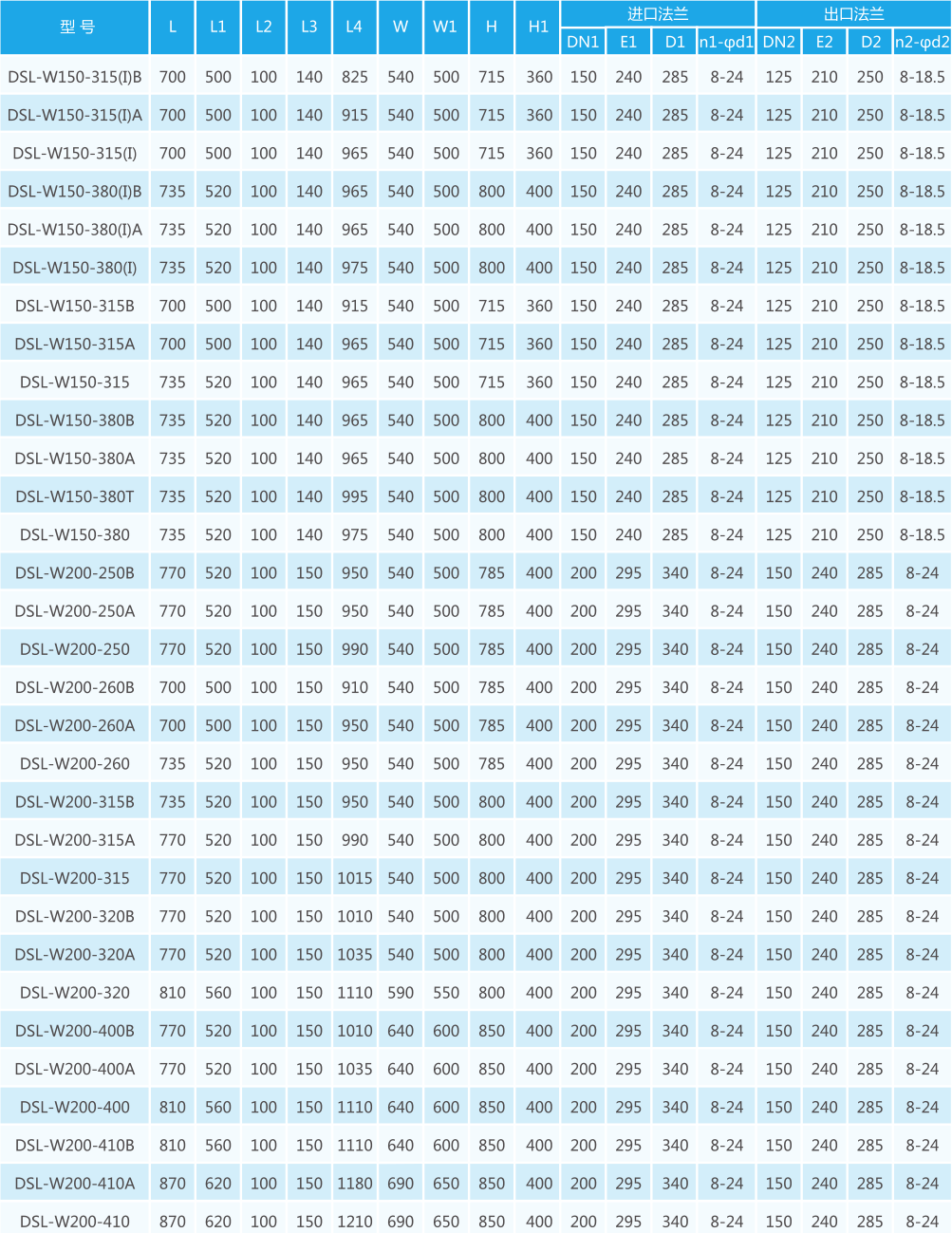 ��ʽ������������ı��ͺ�