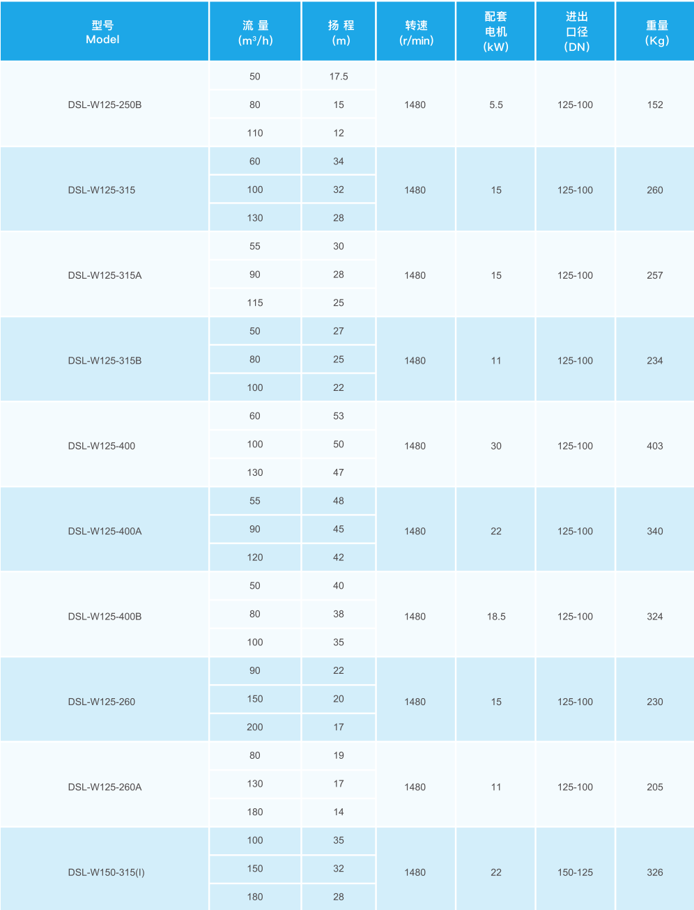 ��ʽ������������ıò�Ʒ�ͺ�4