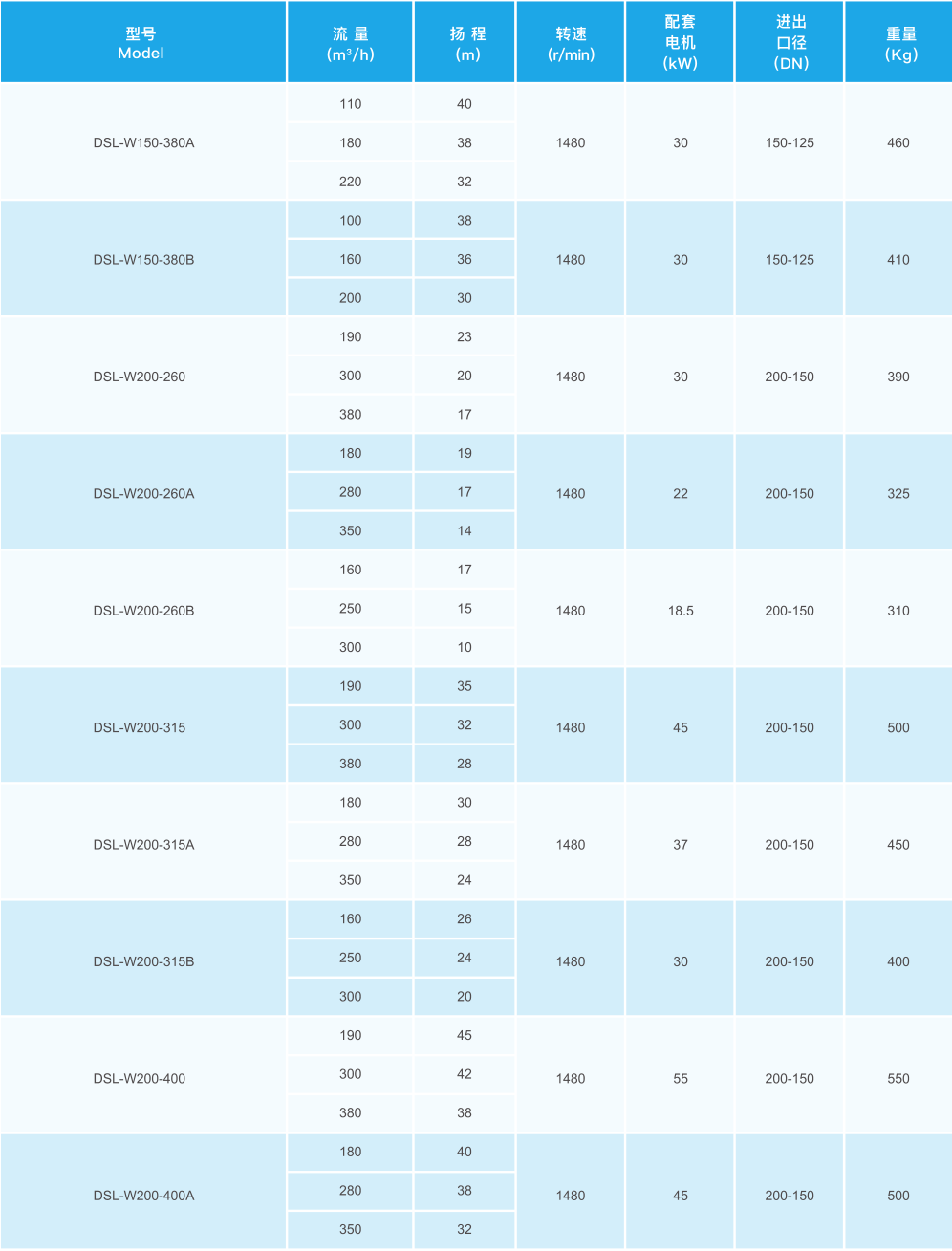 ��ʽ������������ıò�Ʒ�ͺ�6