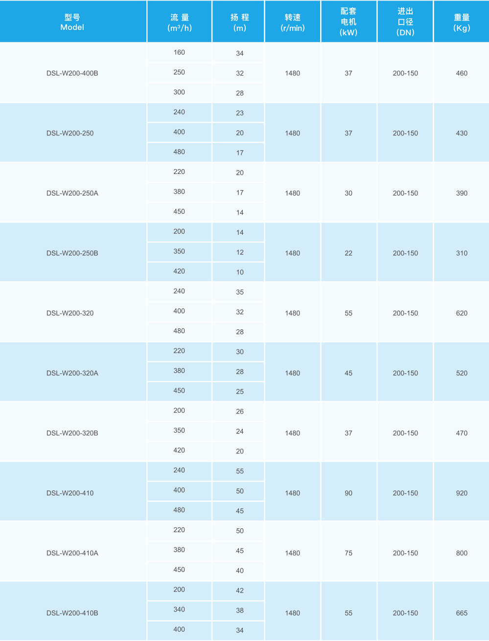 ��ʽ������������ıò�Ʒ�ͺ�78