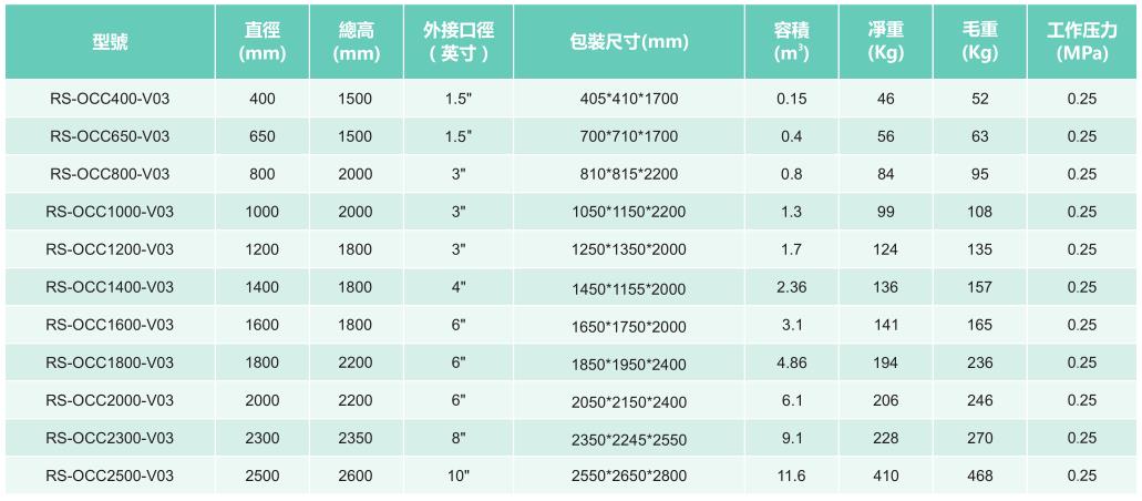 ����ֳ�����Ӧ�޲�Ʒ����