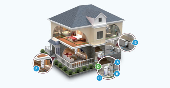 �Դ�����ȫ����ˮϵͳ���������������ĵ�ÿһ�춼�������ӣ�������������������