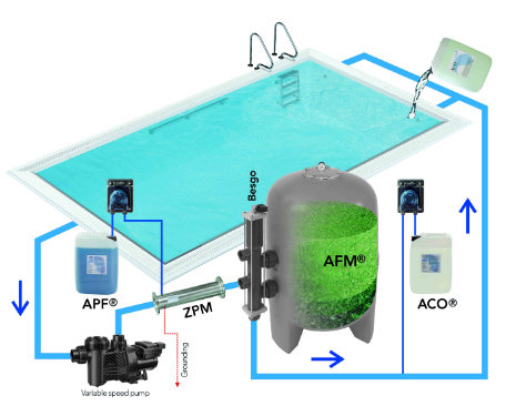 ��Ӿ��ˮ���óͷ�ϵͳ,��Ӿ��ˮ���óͷ�