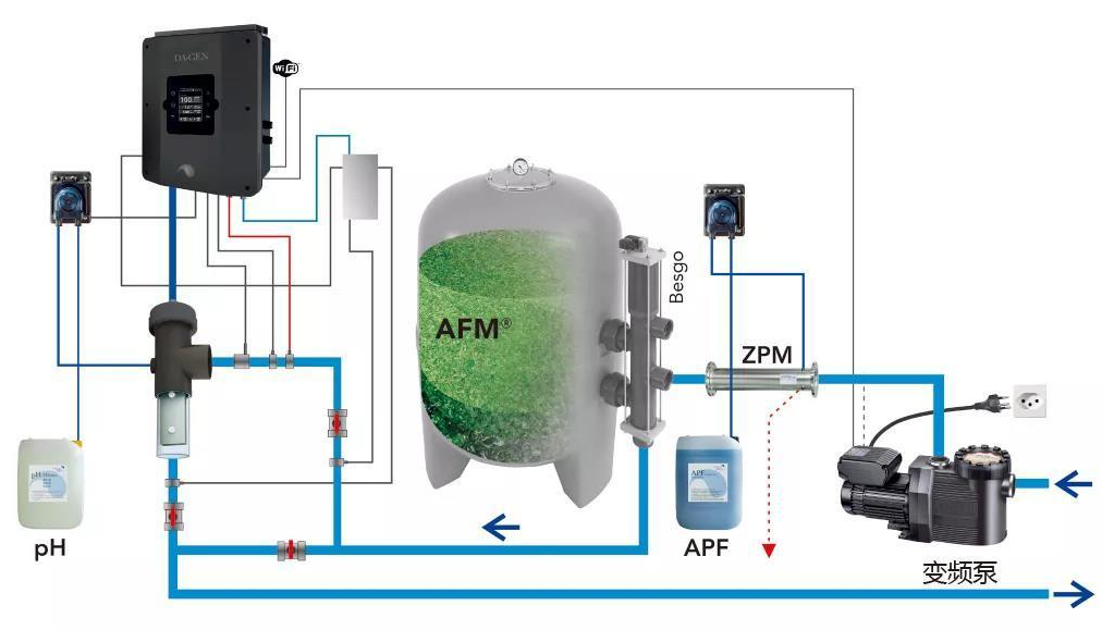 ������Ӿ������ˮ���óͷ�ϵͳ