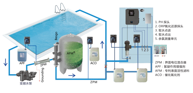 ������Ӿ��ˮ���óͷ�װ������Щ