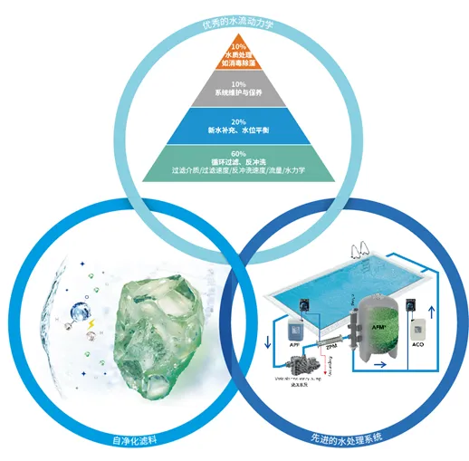 �ù���Ӿ��ˮ���óͷ�ϵͳ,��Ӿ��ˮ���óͷ�ϵͳ,�ù���Ӿ��,�ù���Ӿ��ˮ���óͷ�װ��