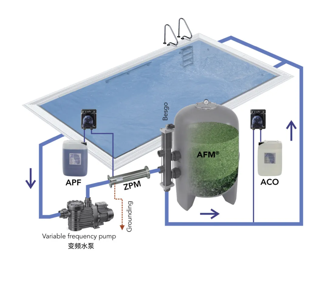 ��Ӿ��ˮ���óͷ�װ��,��Ӿ��ˮ���óͷ�ϵͳ,Ӿ��ˮ���óͷ�